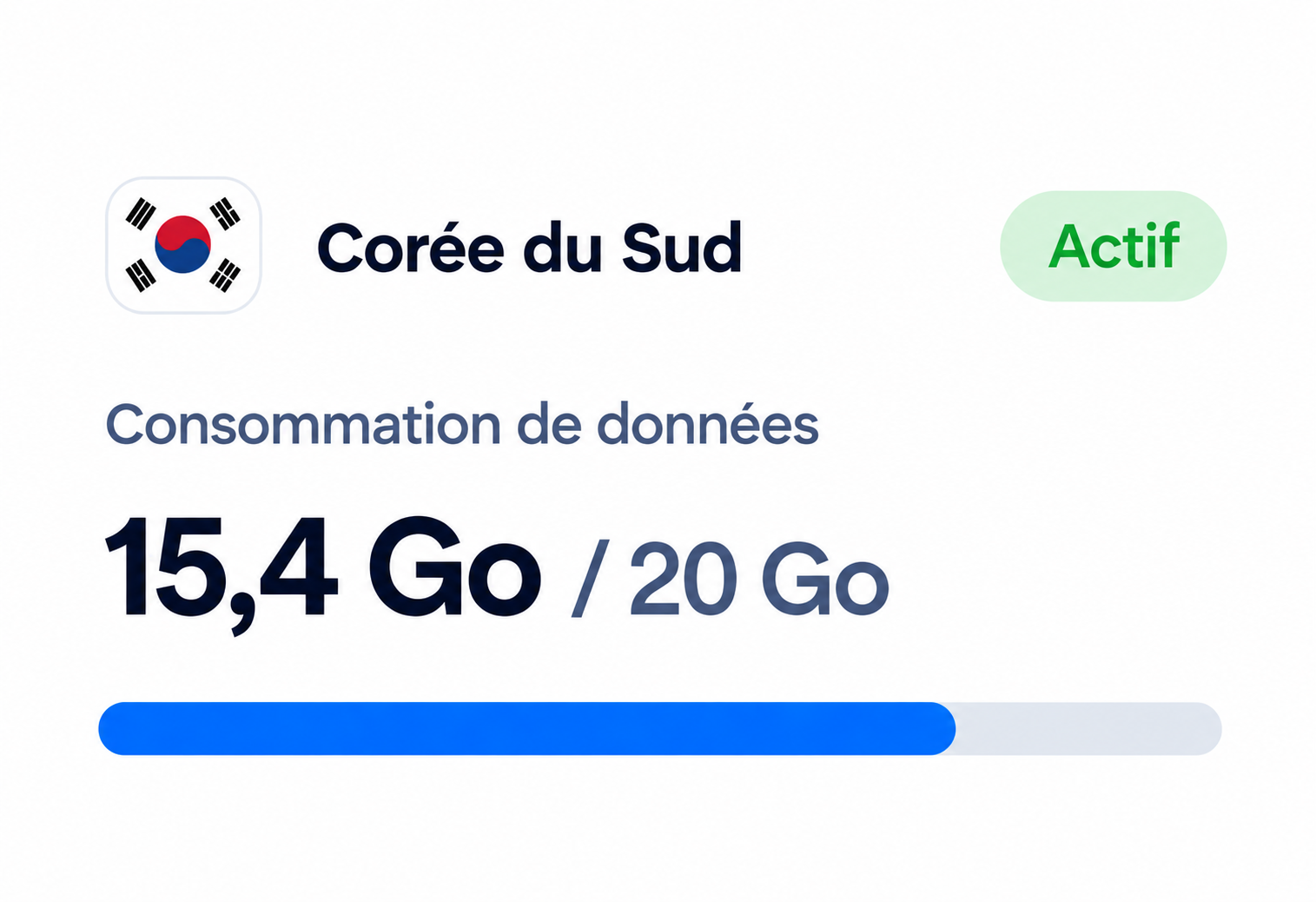 Étape 3 : forfait actif et consommation de données